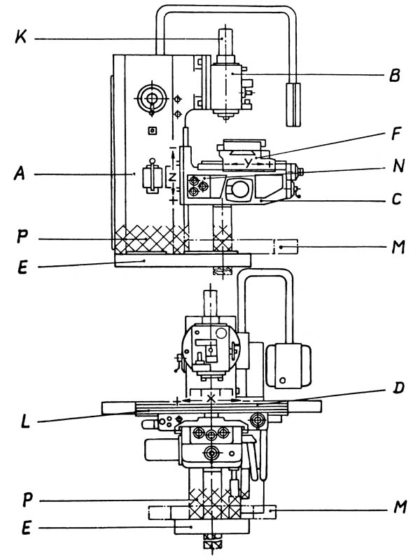 FSS-400 Расположение составных частей консольно-фрезерного станка